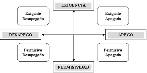 Modelos Educativos Familiares: Exigencia, Permisividad y Apego en la Crianza 3 image 2